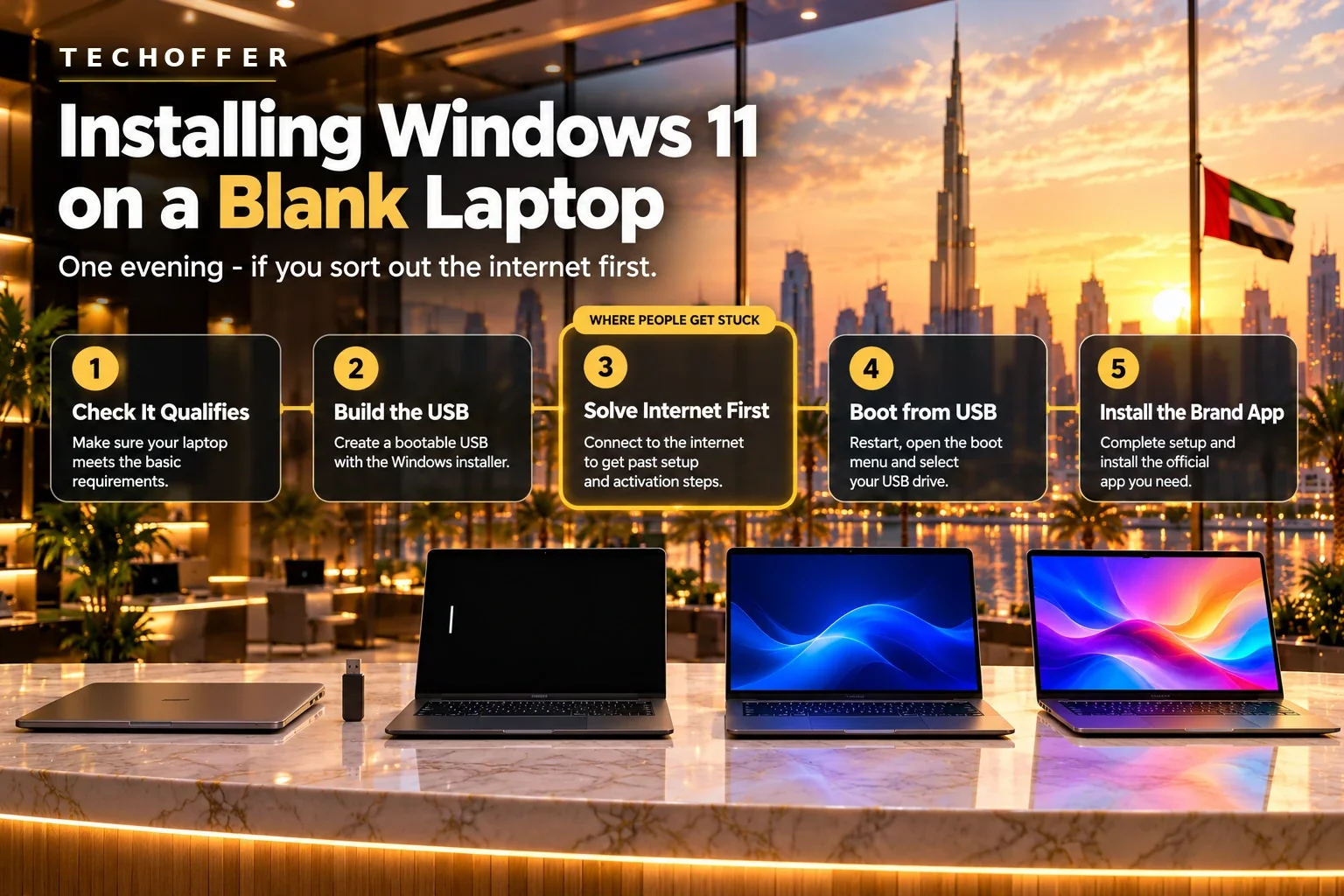 Five steps to install Windows 11 on a No OS laptop, with the internet step flagged as where people get stuck